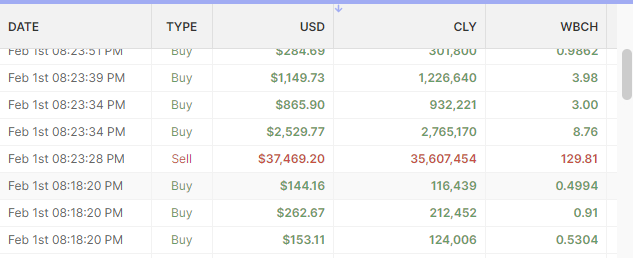 celerycash tweet media