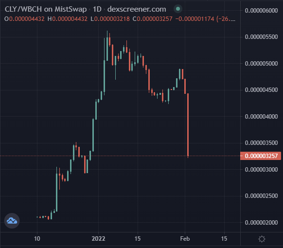 celerycash tweet media
