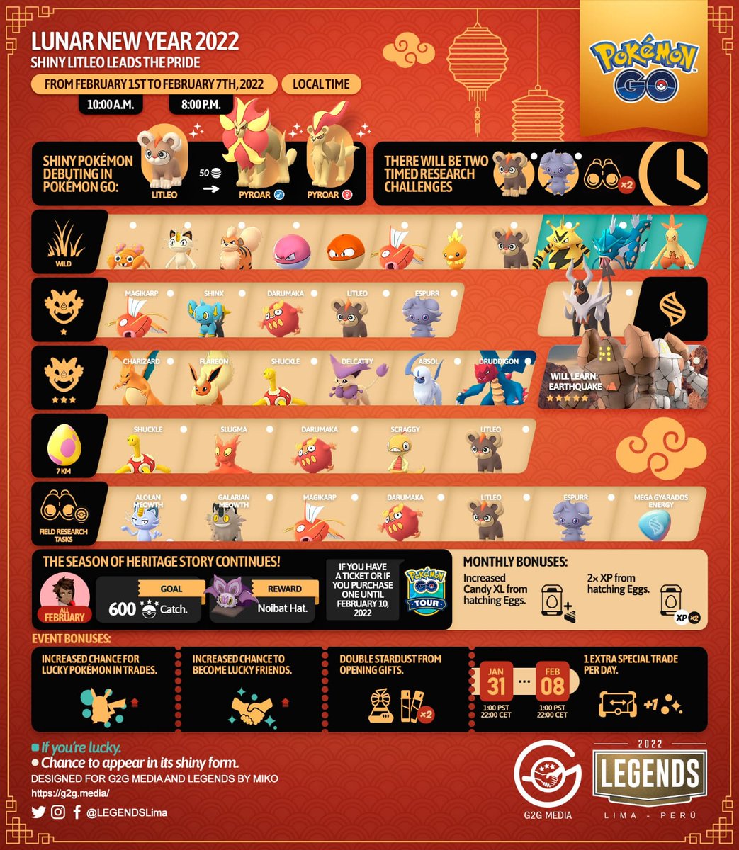 Tip for this event! 
If your target is dust catch Paras and meowth they both give 500 dust per catch and their spawn rate is good!! 
Good luck 🤞
<a href="/CoordsPokemon/">Skitty</a> @EXRaidLeader <a href="/shinypok3hunt3r/">✨JVNYC #NOT4HATERS✈️🚀✨✨ 🇺🇸🇵🇭</a> 
Please RT!