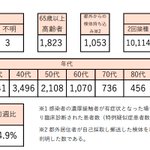みなし陽性、17都府県で始まるも東京でたったの600人？