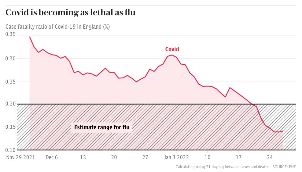 Is coronavirus really any more deadly than flu? 1 FKk8Z4OXwAAczyO
