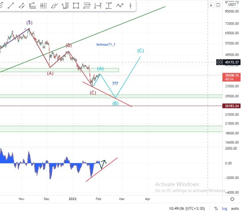 Behnaz71_F's tweet photo. Elliott Analysis, BTC During the weekly period, the negative divergence (RD-) between wave 3 and wave 5 Elliott and breaking the uptrend line, lowered the price of BTC. 
#BTC #cryptocurrency https://t.co/J3bWwlM7UQ