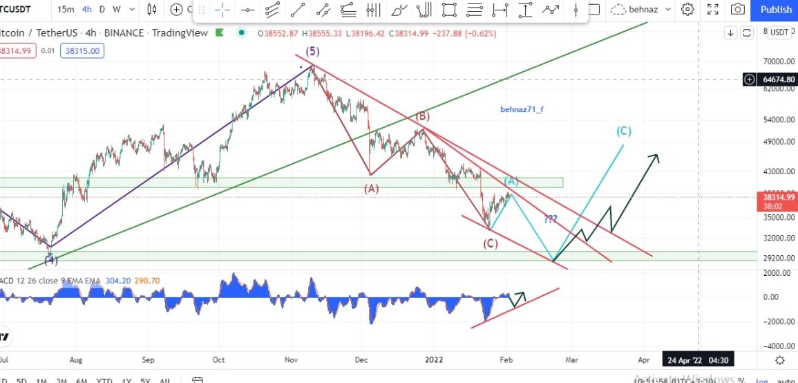 Behnaz71_F's tweet photo. Elliott Analysis, BTC During the weekly period, the negative divergence (RD-) between wave 3 and wave 5 Elliott and breaking the uptrend line, lowered the price of BTC. 
#BTC #cryptocurrency https://t.co/J3bWwlM7UQ