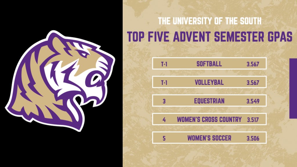 148 Student-Athletes Named to Advent Semester Dean's List

RELEASE: bit.ly/3IXedrg

#YSR | #EQB