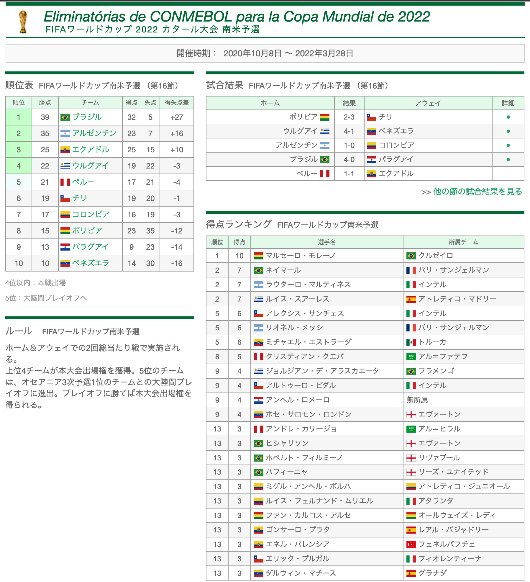 W杯南米予選 Twitter Search Twitter