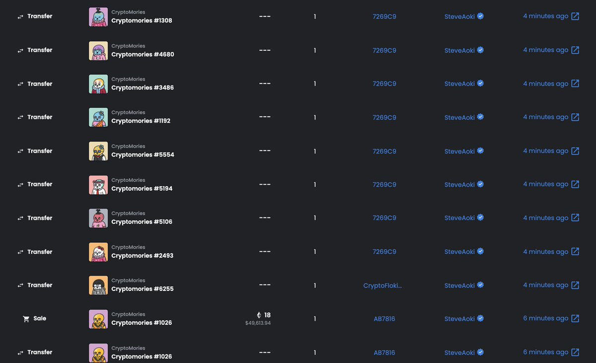 Wow! <a href="/steveaoki/">Steve Aoki</a> has A LOT of  <a href="/CryptoMories/">CryptoMories News</a> now!!!

#NFTCommunity