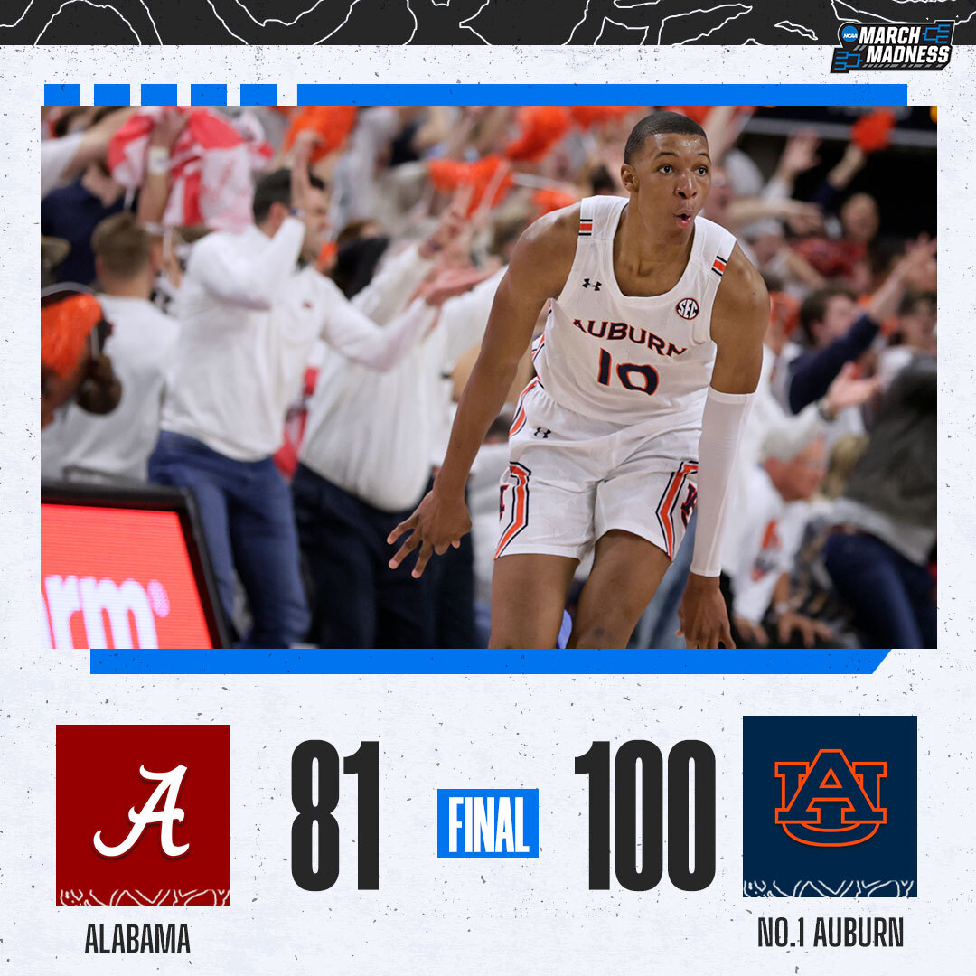 MarchMadnessMBB's tweet photo. No. 1 Auburn gets the win over rival Alabama 💪 https://t.co/JRlMjMtYJw