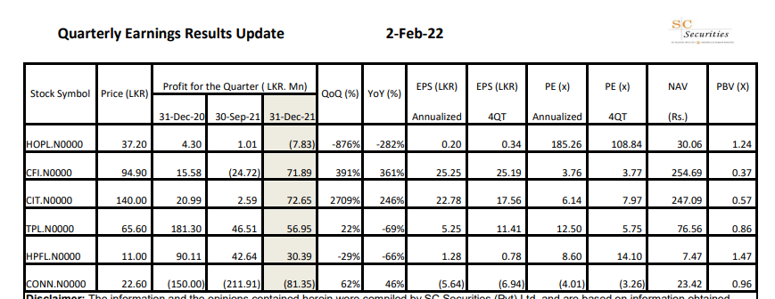 Numberspost's tweet photo. Quarterly earnings update | Credit goes to  SC Securities #Numberspost #Investing https://t.co/8xiHWzuxKl