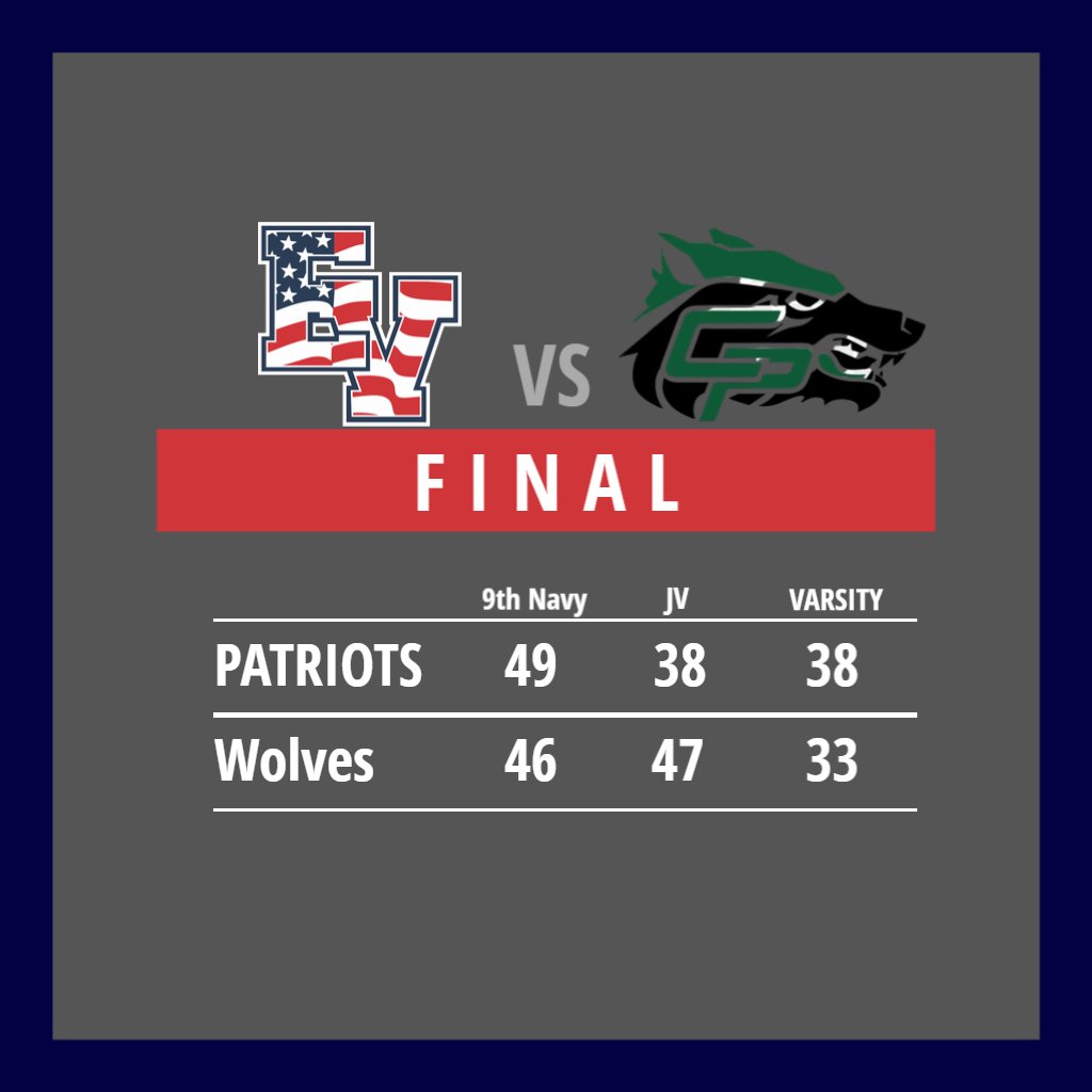 Patriots with a big WIN on the road at Cedar Park!!! 

#ALLasONE