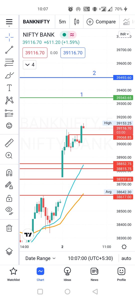 cpath2u's tweet image. #Banknifty upcoming levels....

 #priceactiontrading #priceaction #trading #stock #stockmarket #technicalanalysis #daytrader #investment #nse #bse #nifty50 #sensex #indianstockmarket #basicjsoftrading #intradaybasics #swingtradebasics 

youtube.com/channel/UCewp-…