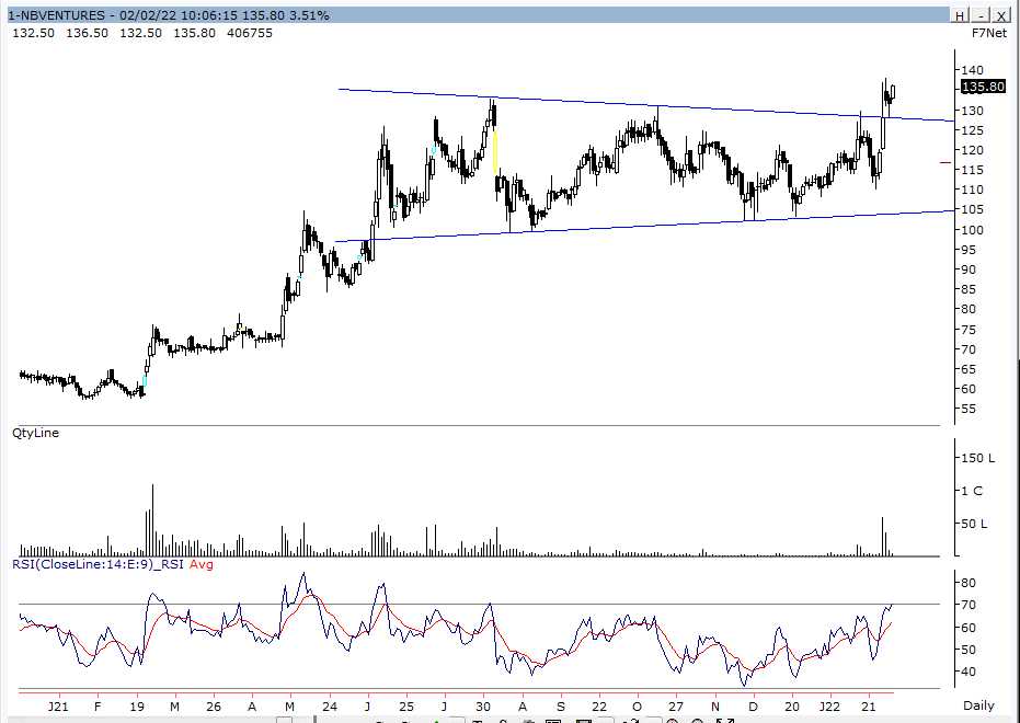 koolvicky's tweet photo. #NBVentures #Retested
Yesterday Retested the BO + Vols Dried
From past 2 days hasn't managed to close above 133 but looks like it should.
SL is 124 on C.B https://t.co/zVvOntf3pq
