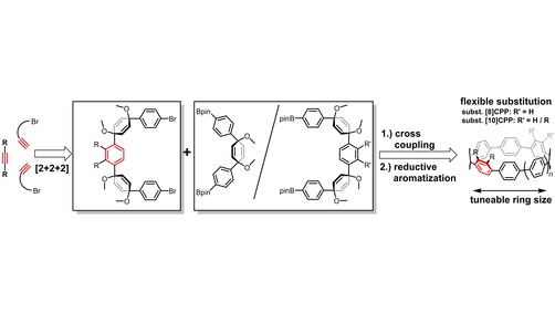 Chemistry (@chemeurj) on Twitter photo A modular synthesis of substituted cycloparaphenylenes (Wegner et al. <a href="/wegnerlabs/">Wegner Labs</a> <a href="/jlugiessen/">Universität Gießen</a>) #OpenAccess through #ProjektDEAL onlinelibrary.wiley.com/doi/10.1002/ch… A modular synthesis of substituted cycloparaphenylenes (Wegner et al. <a href="/wegnerlabs/">Wegner Labs</a> <a href="/jlugiessen/">Universität Gießen</a>) #OpenAccess through #ProjektDEAL onlinelibrary.wiley.com/doi/10.1002/ch…