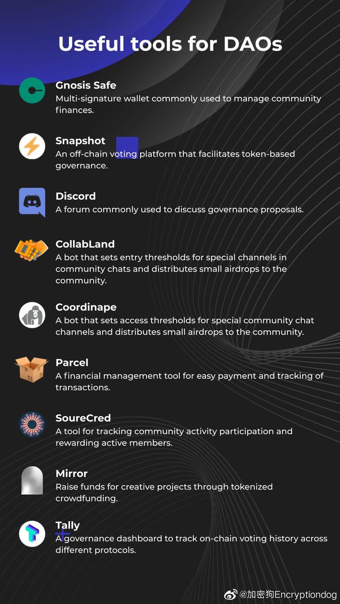 玩DAO ，你需要這些有用的工具：

1、Gnosis Safe 多簽名錢包；

2、Snapshot  鏈外投票平台；

3、Discord；

4、Collabland  機器人，為社區聊天中的特殊通道設置入口閾值並向社區分發小空投；

5、Coordinape  機器人，為特殊社區聊天通道設置訪問閾值並向社區分發小空投的機器人；

#DAO