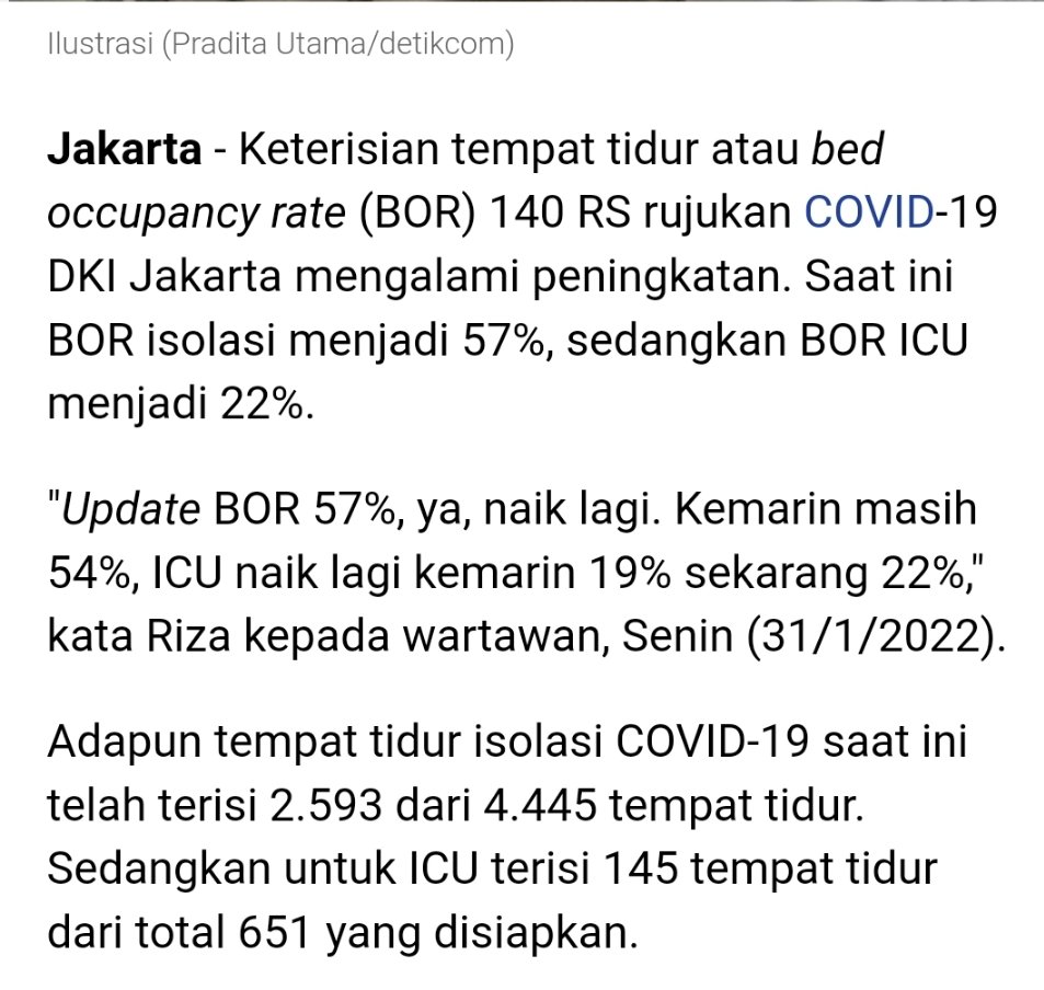 BOR RS Covid di jakarta mengalami peningkatan setiap hari. 
30 Jan, BOR 54%. 
31 Jan, BOR 57%.
2 Feb, BOR 60%. 

Stay safe Jakartans.
