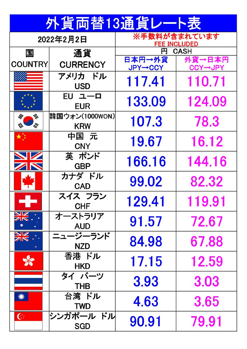 アメリカ 中国 オーストラリア 日本 ユーロ ドル 元 円