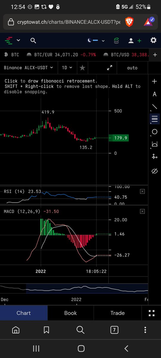 $alcx @wallstreetbets $amc $gme People Daily #shortsqueeze Coming! #buythedip $btc $eth $xrp $doge $sol $mln $nkn $storj $fil $mana $enj $ogn $bal $nmr $fet $ach $amp $ankr $zrx $ren $lrc $skl $celo $shib $spell $coval $jasmy $xyo $iotx $req $sand $cro $gala $avax $sol $poly https://t.co/1jsAAkp4yR