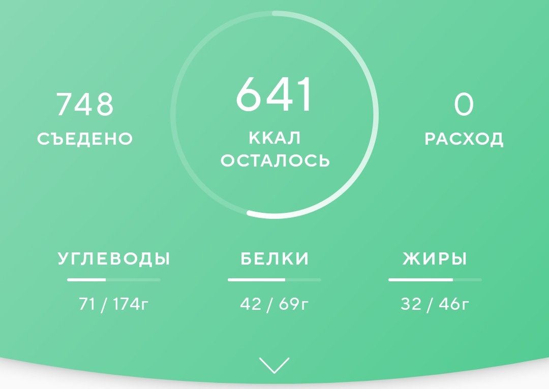 Сколько калорий мы тратим в день. Весы калорий. 564 дня.