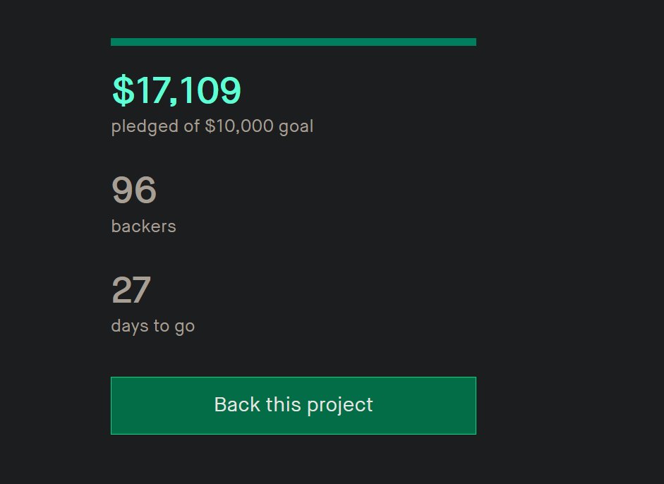 Today has been incredible.

Day 1, nearly 100 of you have helped us:

- Get funded within 1 hour
- Appear on the front page of Kickstarter
- Unlock ALL of our $1,000 tier backer rewards
- Unlocked our 12-character roster stretch goal

From the bottom of our hearts, thank you!