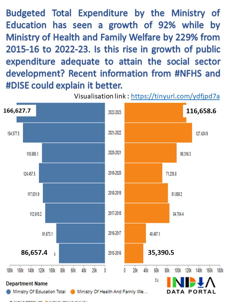 India Data Portal tweet media