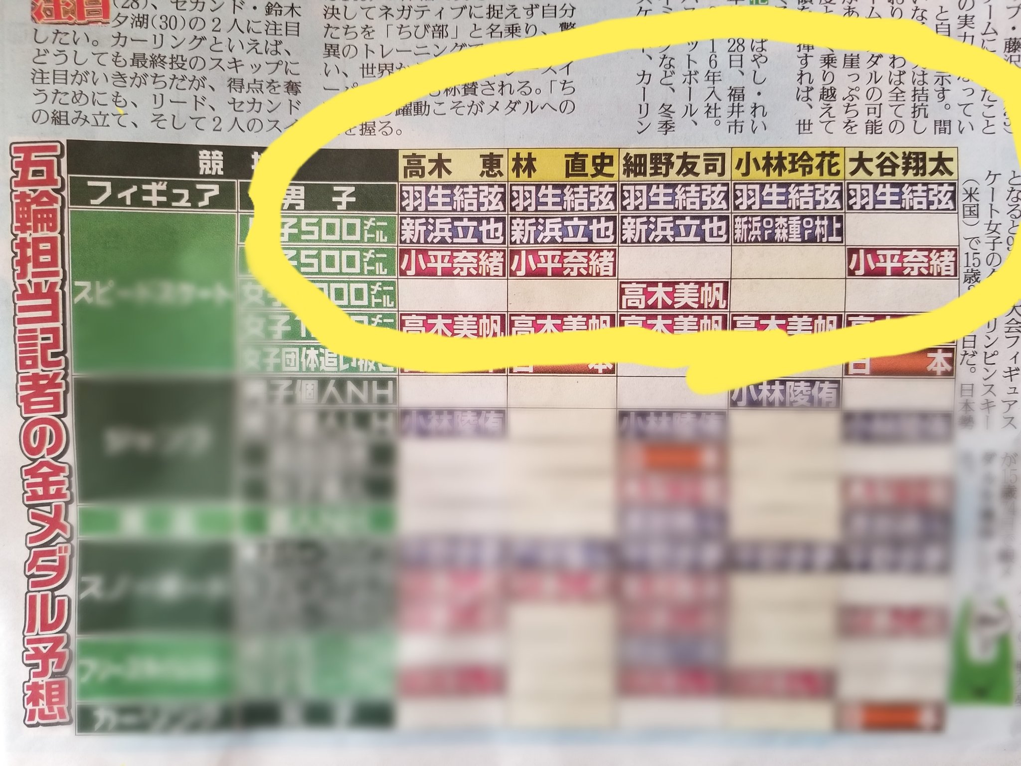 金メダル予想 Twitter Search Twitter