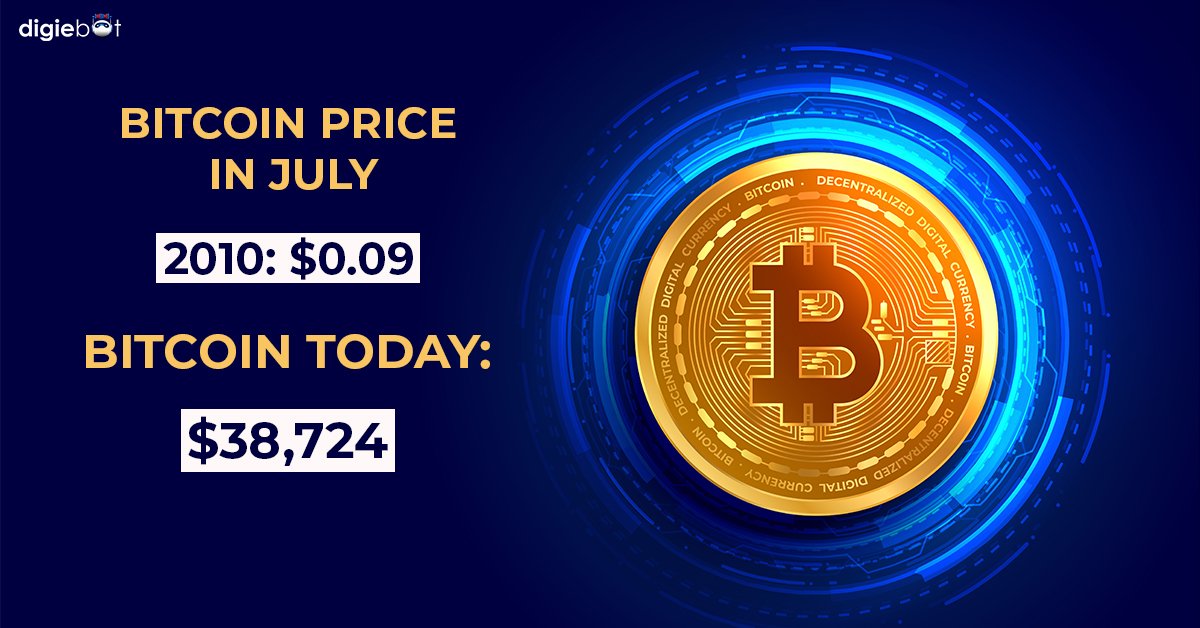 DigieBot's tweet photo. Bitcoin gains over the years.
#buythedip #crypto #bitcoinprice  #BTC #cryptocurrency #trading https://t.co/kTl09pPsIz