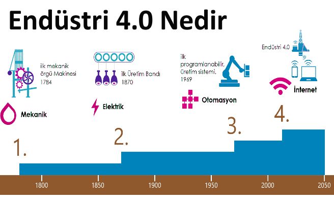 0 0. 0 0. 0 2. Концепция индустрия 4. 10 в минус степени.