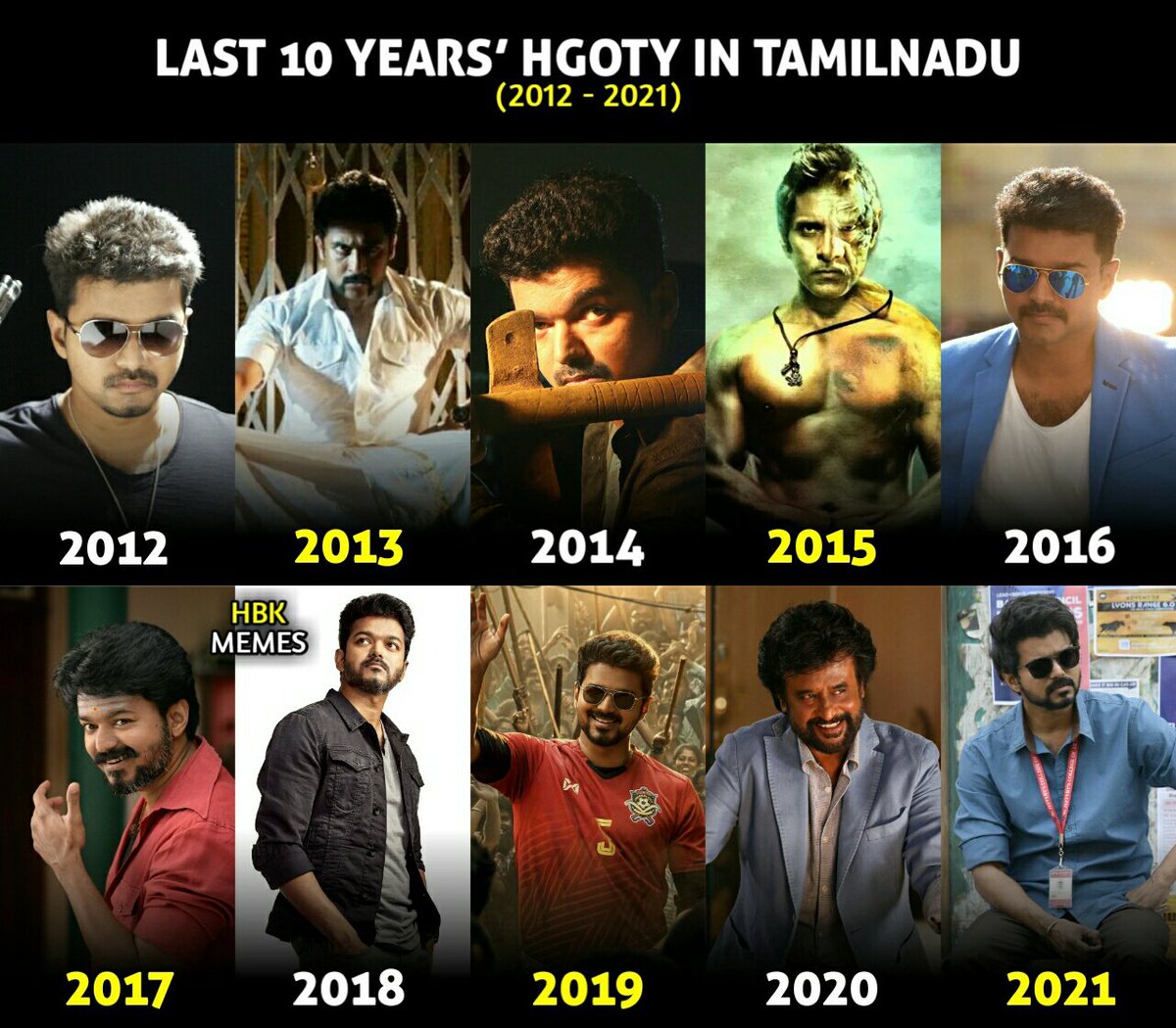 KanchepuramOTFC's tweet photo. Thalapathy #Vijay’s domination 💥🔥

#Beast @actorvijay https://t.co/JN7Kq5hdc9