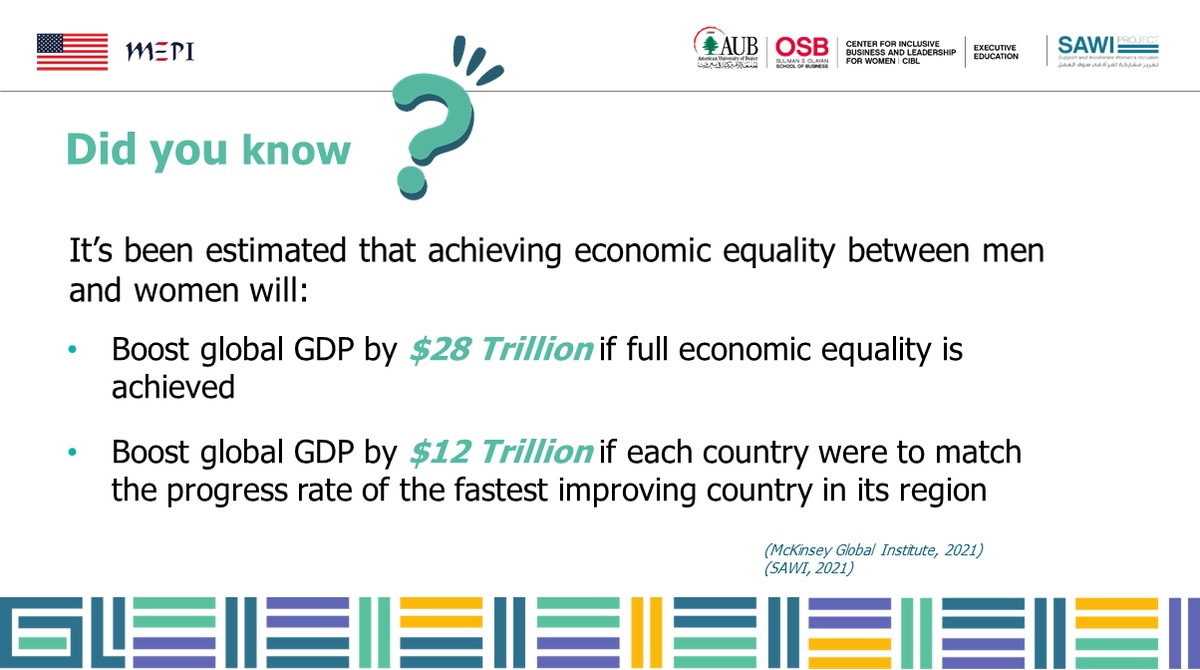 sawi_int's tweet photo. 'Taking action now to advance #genderequality could be valuable, adding $12 trillion to global GDP by 2030' – Dr. Wassim Dbouk.
⚠️#Live from the #SAWI #GLI mini-certificate program with 366 participants from 9 countries.
#GenderLensInvesting #OSBExEd #ExecutiveTraining #SAWI https://t.co/BsyHHN4Hr7