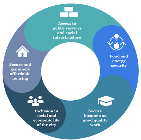 glo_pro's tweet photo. The missing mission from the #LevellingUp White Paper is #SecureLivelihoods
@luhc @michaelgove
#RebuildingProsperity #LevellingUp https://t.co/m1CVmCBgBB