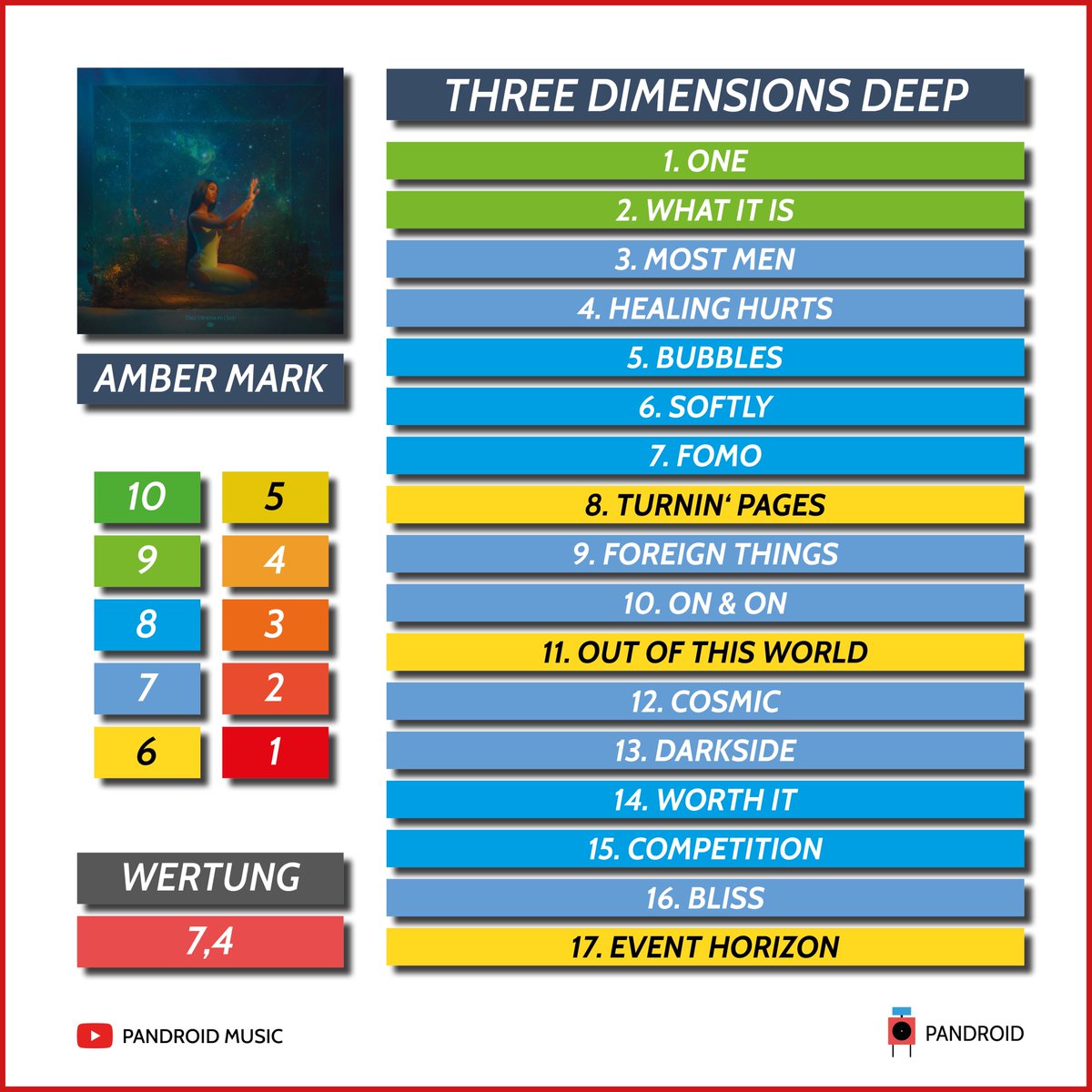 Ziemlich mächtiges Debüt von Amber Mark. Die Review dazu gibts auf YouTube und am Blog! 

➡️ youtu.be/dXm_U0mrYQU

#AmberMark #ThreeDimensionsDeep #RnB #Soul #YouTube