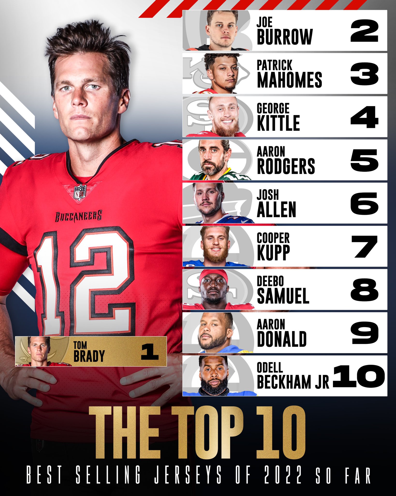 NFL] Top 10 best-selling jerseys of 2022 : r/nfl