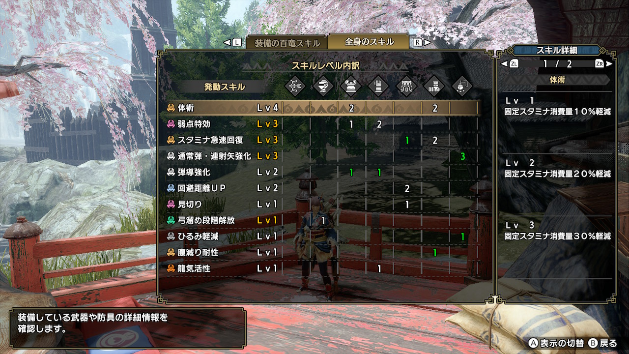 うりじ 通常百竜弓のスキルセット 見た目自由 溜め段階解放は必須 スタミナ系の目安は 剛射 絶 体術4 スタ急3 お団子体術 剛射 体術4 スタ急2 お団子体術 他 弾強化lv3 Gt 弱点特効の優先度 弾道強化は接撃ビンのクリ距離維持で楽できます うりじ 通常百竜弓のスキルセット 見た目自由 溜め段階解放は必須 スタミナ系の目安は 剛射 絶 体術4 スタ急3 お団子体術 剛射 体術4 スタ急2 お団子体術 他 弾強化lv3 Gt 弱点特効の優先度 弾道強化は接撃ビンのクリ距離維持で楽できます