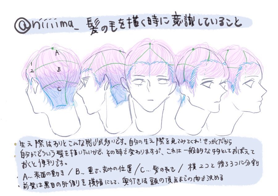 髪の毛描く時に意識してること置いときます! 