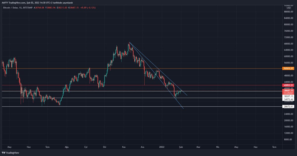 CryptoMet tweet media