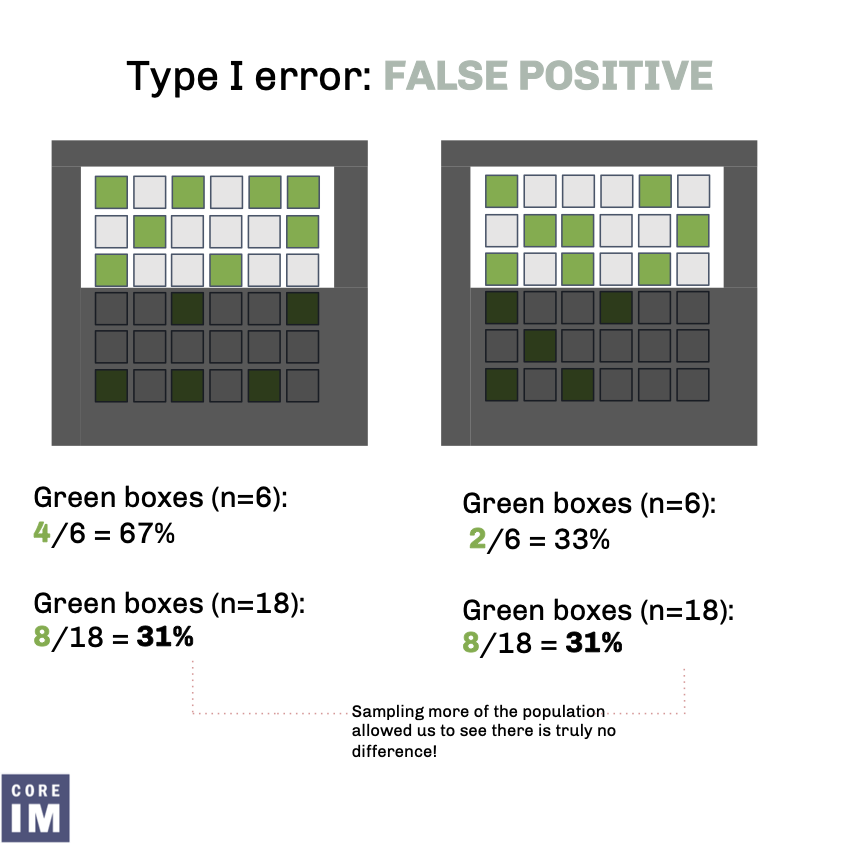 Typeerror Statistics 1/ Good morning #MedTwitter and welcome back to Stats with #CoreIM We ...