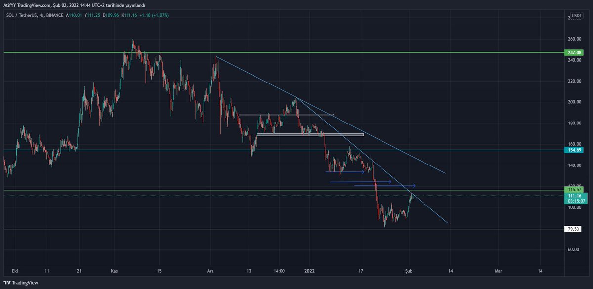 CryptoMet tweet media