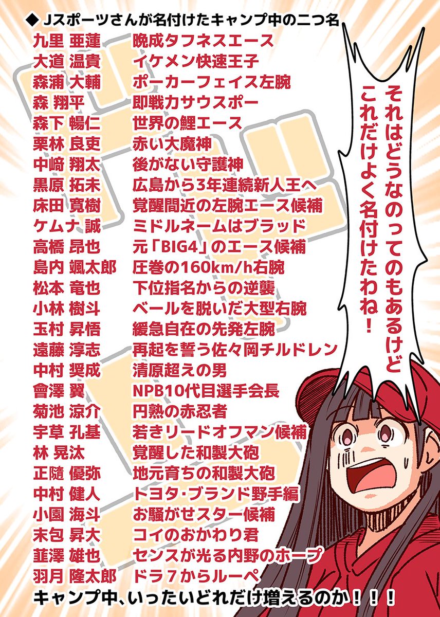 それいけ鯉依奈ちゃん 2022
第1話『カープ、謎の二つ名を付けられる』

2月1日、遂にキャンプインしたプロ野球!
活気あふれる練習風景の中、鯉依奈ちゃんは選手プロフィールに謎の二つ名がある事に気づくのでした。

という訳で、本年もよろしくお願いします。
#それいけ鯉依奈ちゃん 