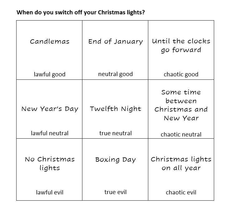 CathAMClarke's tweet photo. Today is #Candlemas, so we will finally switch off our #Christmas lights tomorrow. I'll miss them, but they always help through the dark days of January. When do you switch off your Christmas lights? I've made a little chart to help you: https://t.co/W5AY353ZmJ