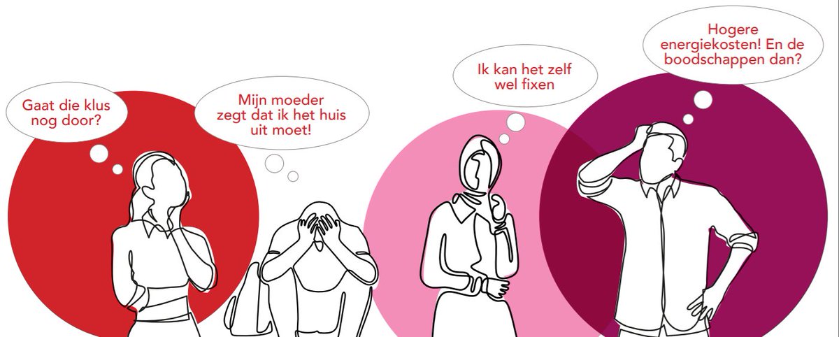 #Bestaanszekerheid geeft mensen rust in het hoofd. We weten inmiddels dat #geldzorgen je energie, gezondheid en doenvermogen aantasten. Om zicht te krijgen op bestaans(on)zekerheid in #Nederland brengen we verschillende feiten en cijfers in kaart bit.ly/3L6JPN1