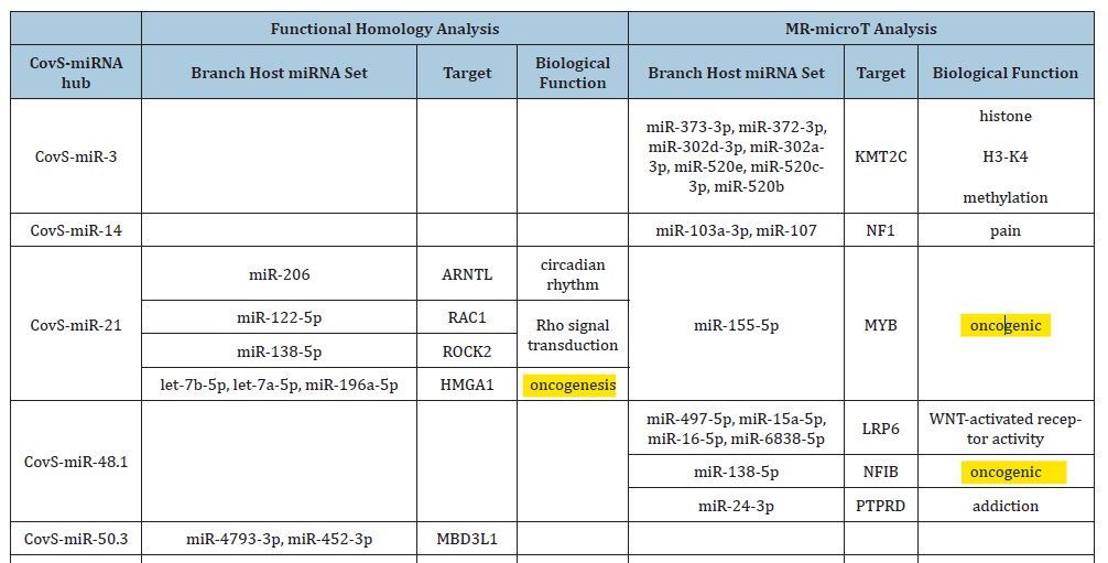 JikkyKjj's tweet image. Are you enjoying the show Vinay?

You should ask those three people what they did to investigate the #oncomirs in BNT162b2. 

I'm sure they did "their job"...

@Kevin_McKernan