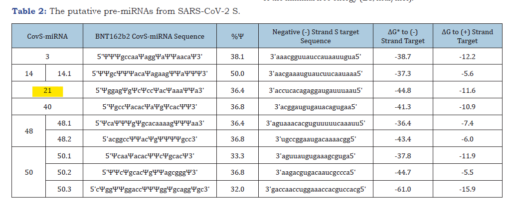 JikkyKjj's tweet image. Are you enjoying the show Vinay?

You should ask those three people what they did to investigate the #oncomirs in BNT162b2. 

I'm sure they did "their job"...

@Kevin_McKernan