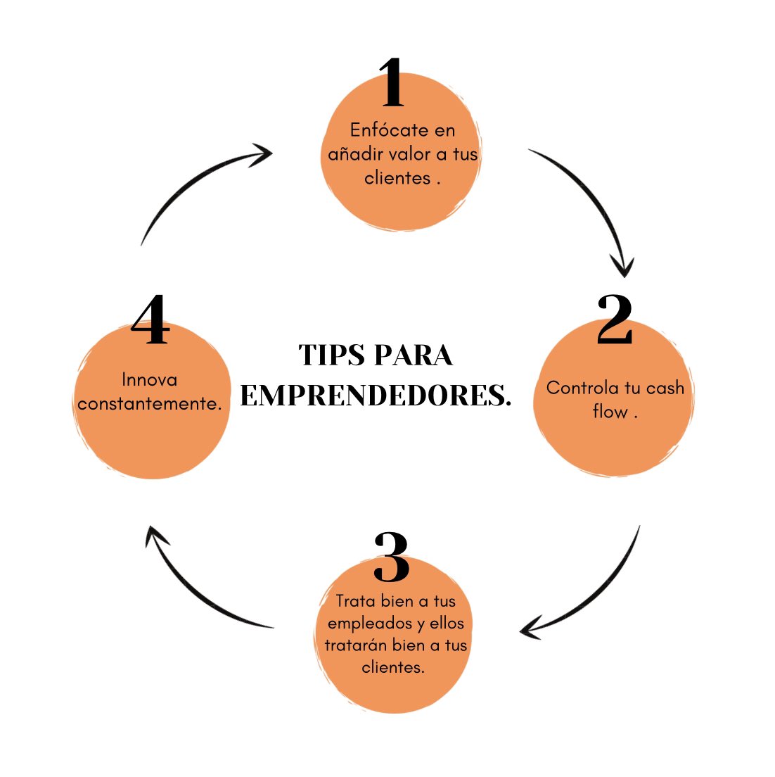Uno de los retos de cualquier negocio consiste en sostener y  aumentar el número de clientes, por que a medida que estos aumenten, aumentarán las  ventas e ingresos del negocio.
#1 Añade valor a tus clientes.