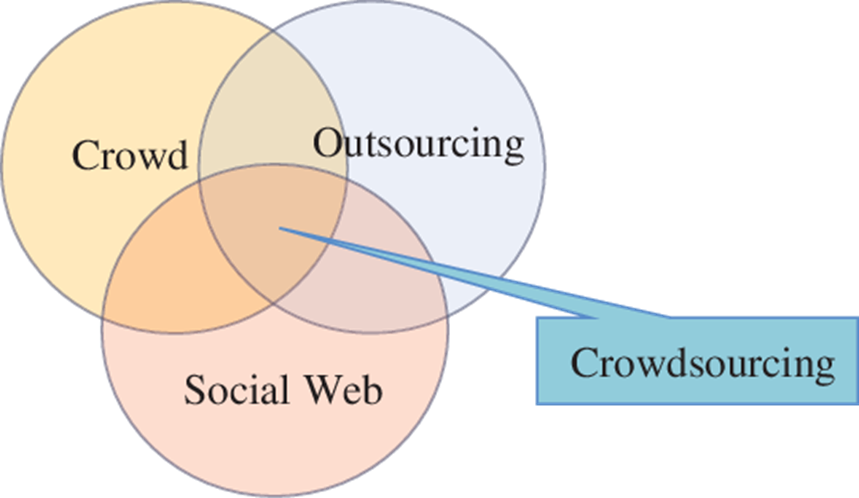 DTransitions2's tweet photo. We're busy crowdsourcing. But what is a crowdsourcer to begin with? It is a collective intelligence tool that harnesses the knowledge and ideas of a large online community. Join us! #crowdsource4change #transformation @UUGlobe @TIPConsortium
https://t.co/DB84tX1Xjh https://t.co/NFRHDuRh6x