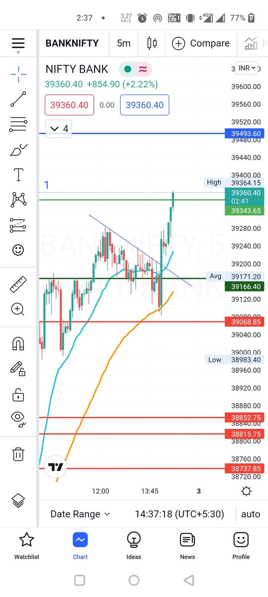 cpath2u's tweet image. Morning I said #banknifty upcoming levels...check it out once 👇... #priceactiontrading #priceaction #trading #stock #stockmarket #technicalanalysis #daytrader #investment #nse #bse #nifty50 #sensex #indianstockmarket #basicjsoftrading

youtube.com/channel/UCewp-…