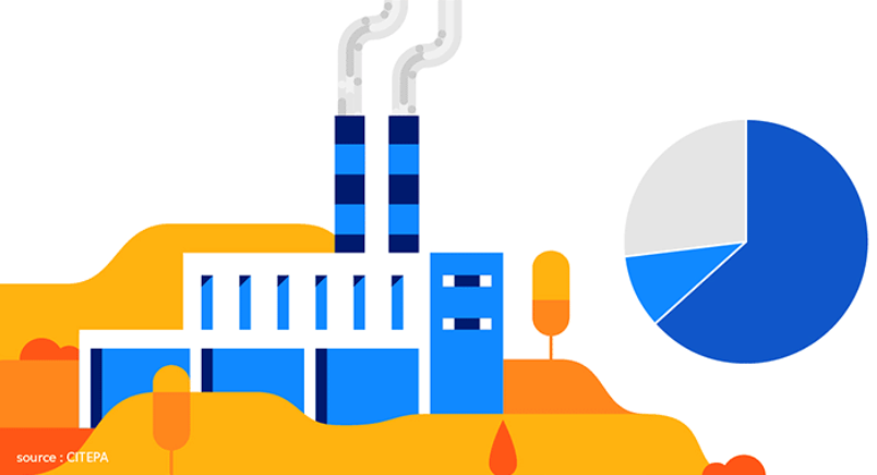 PhilippeLouis77's tweet photo. Hey, notre RDV #Décarbonation de l'#industrie
D'où proviennent les émissions de Gaz à Effet de Serre de l’industrie ? L’essentiel est réparti sur moins de 400 sites. Chaque action de décarbonation a donc un impact très important. L'électricité bas carbone y a un rôle !  
#EDFLab https://t.co/248D8QXRG9