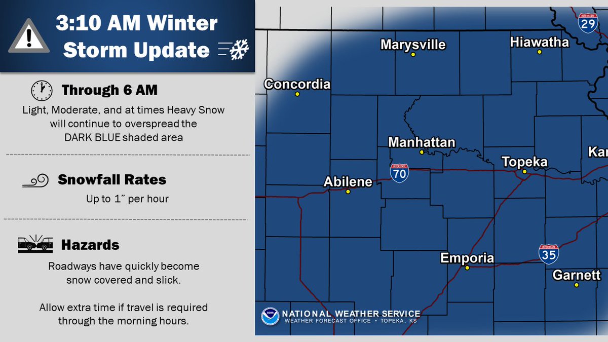 NWSTopeka's tweet photo. [3:10 AM Update]: Light, moderate, and at times heavy snow continues to overspread the blue shaded area. Roadways have quickly become snow covered and slick. Allow extra time if travel is required through the morning hours. #kswx https://t.co/P14NZAkulb
