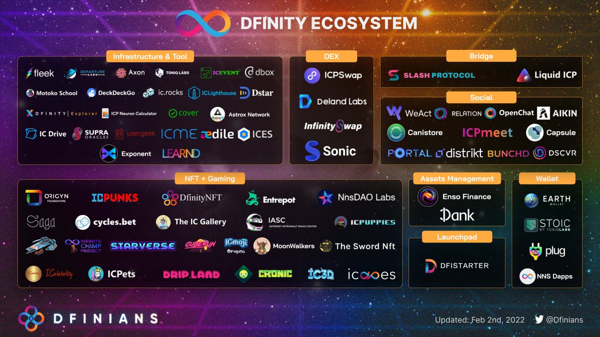 Dfinians tweet media
