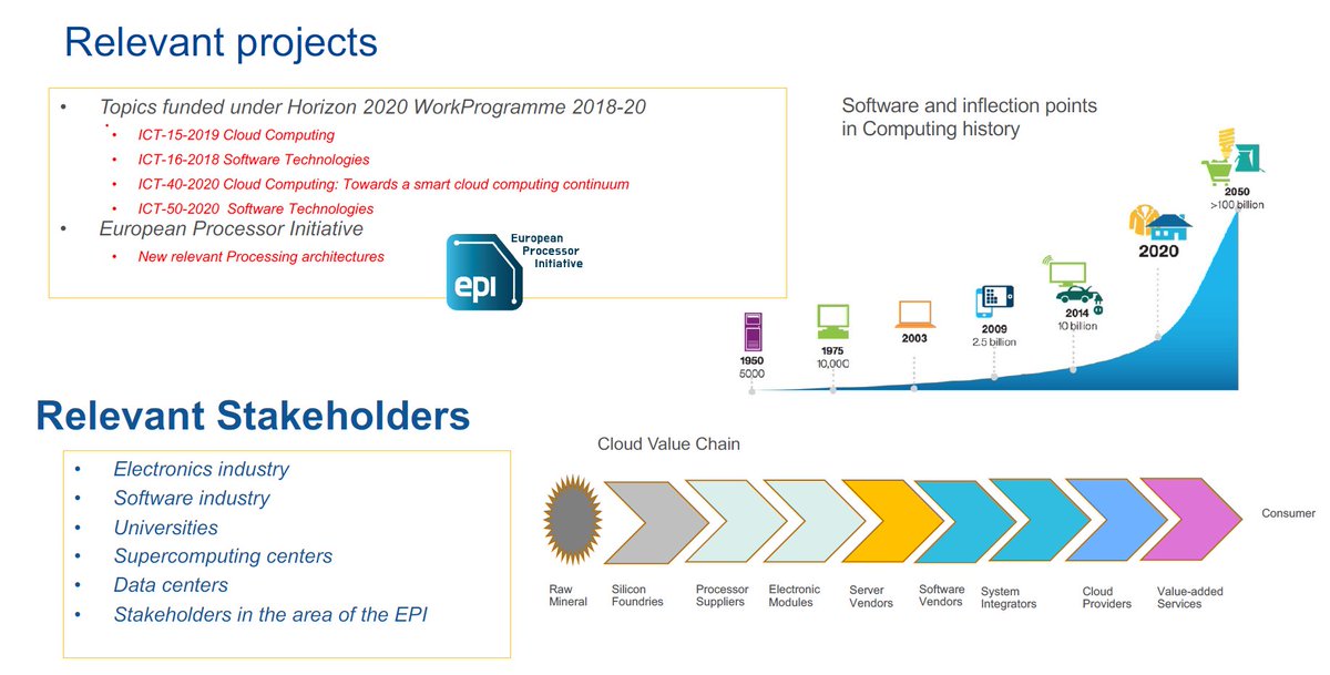 MoniqueCalisti's tweet photo. The #opensource strategy on the development of #CloudComputing embraces different stakeholders and communities

Building a value chain approach!

@Martel_Innovate @CnectCloud @NGIoT4eu @DigitalEU @NetTechEU #digitalcontinuum https://t.co/Ywb7b8bwNZ