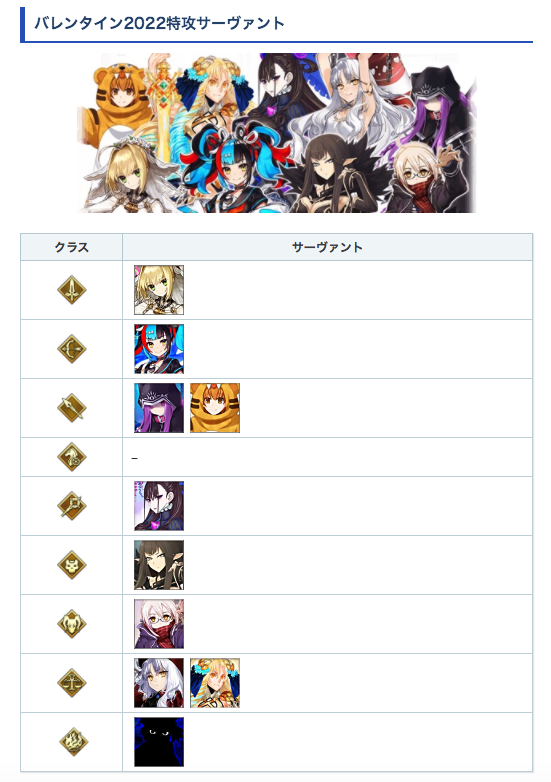 Fgo攻略班 Appmedia バレンタイン22速報まとめ 2 2 年までのバレンタインガチャが全部復刻 礼装もあるよ イベント特攻対象でなんとなく新サーヴァントがわかるかも 限定ミッションで夢火がもらえる 新サーヴァントは今週日曜の生放送
