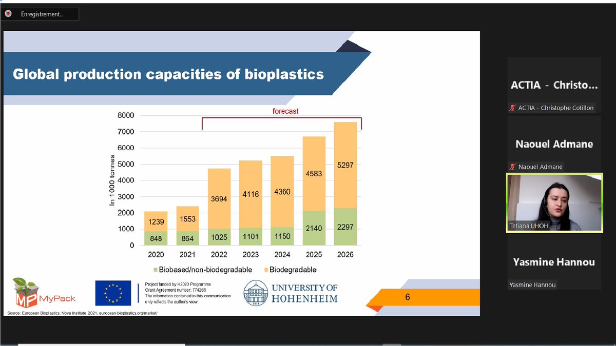 MyPack EU project tweet media